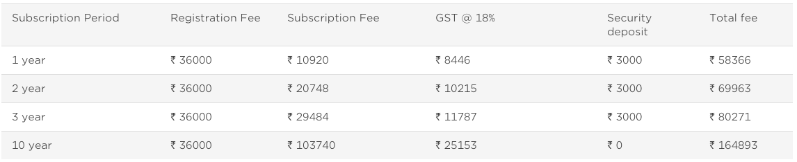 BARCODES REGISTRATION FEES IN INDIA